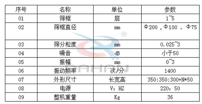 Φ300試驗篩技術參數