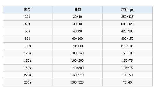 噴丸玻璃微珠