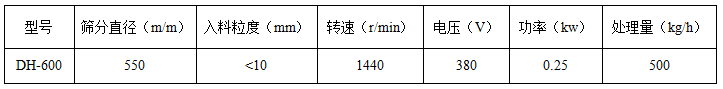 600mm振動篩技術參數