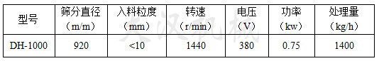 1000型振動篩技術參數