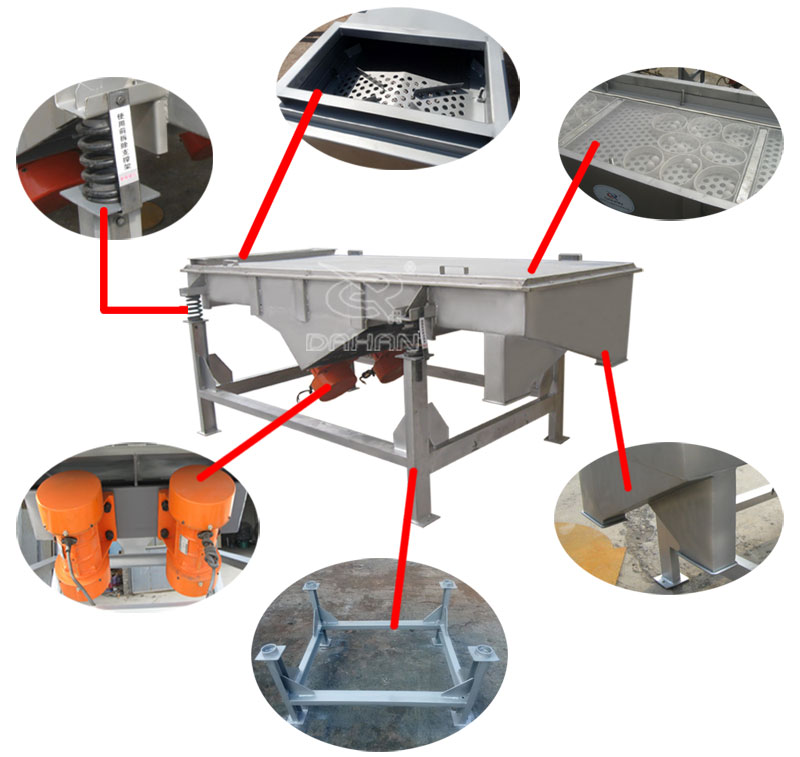 直線振動篩結構部件