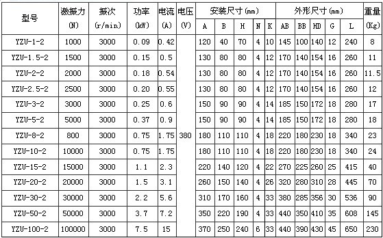 YZU振動電機(jī)技術(shù)參數(shù)