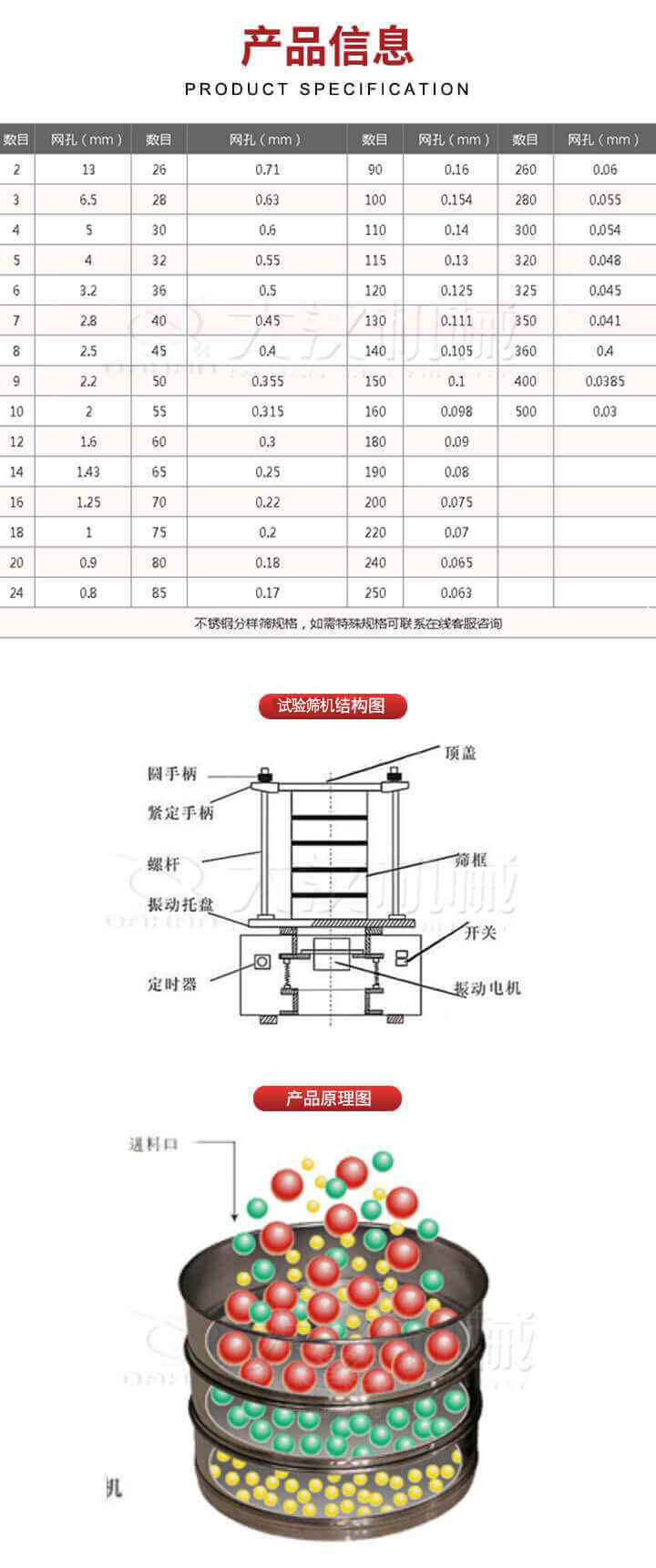 試驗篩結構圖：圓手柄，頂蓋，緊定手柄，螺桿，篩框，振動托盤，開關，定時器，振動電機。試驗篩工作原理展示