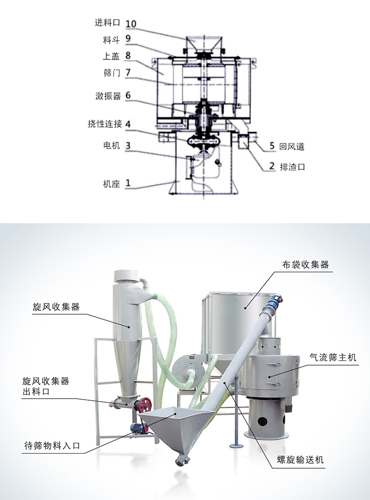 氣流篩分機結構原理圖