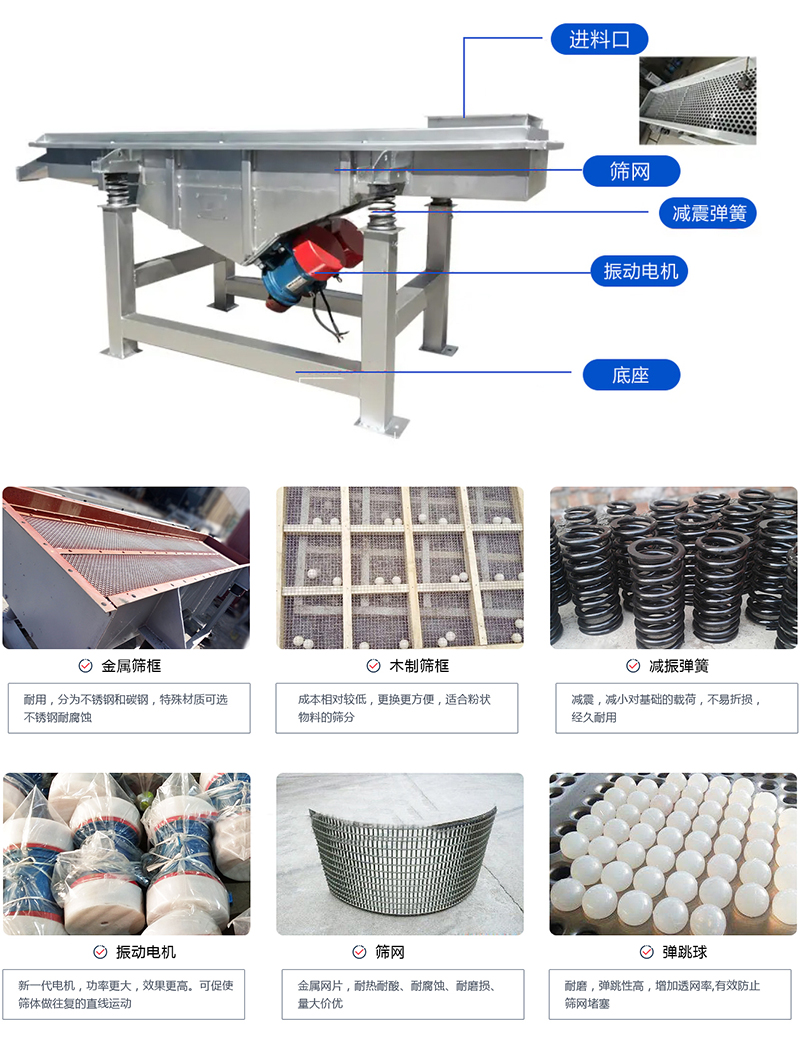 直線篩選機：結(jié)構(gòu)振動電機，出料口，木質(zhì)篩框，鋼制篩框，碳鋼篩箱，不銹鋼篩箱等部件展示圖