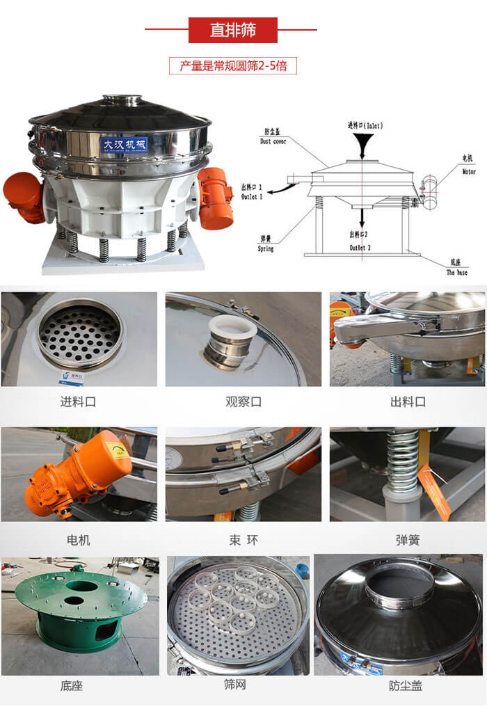 直排篩：電機，束環，彈簧底座清網裝置等部件展示圖。