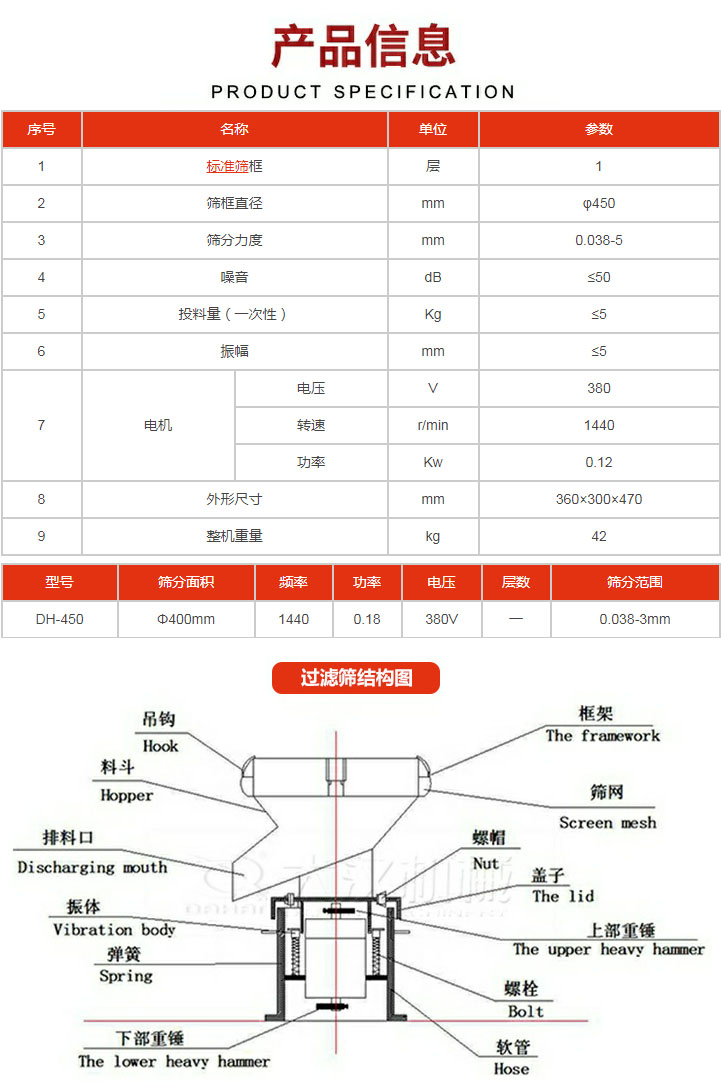 過濾篩技術(shù)參數(shù)。450過濾篩結(jié)構(gòu)展示該產(chǎn)品主要有：吊鉤，料斗，排料口，振體，彈簧，下部重錘，框架，篩網(wǎng)，螺帽蓋子，上部重錘，螺栓，軟管。