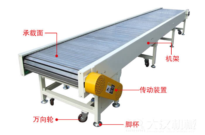 鏈板輸送機的結構：萬向輪，腳杯，機架等結構展示圖